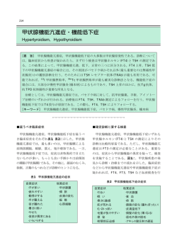 甲状腺機能亢進症・機能低下症
