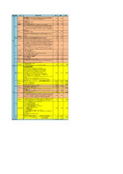 予算計画と実費（PDF版 182KB）