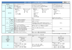 カヌー・スラローム会場の類似施設の状況（null）