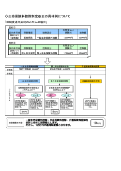 生命保険料控除制度改正の具体例について
