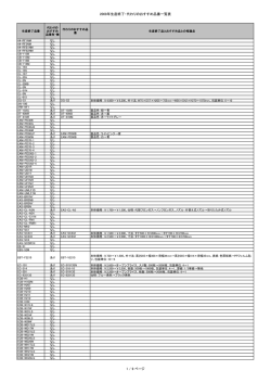 2008年生産終了・代わりのおすすめ品番一覧表 1 / 9 ページ