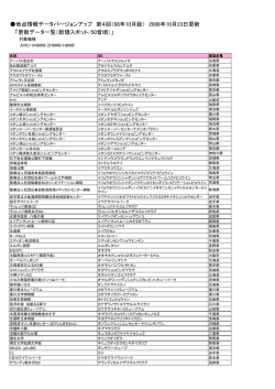 （08年10月版） 2008年10月23日更新