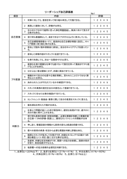 リーダーシップ自己評価表