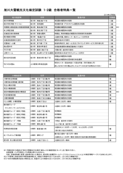 旭川大雪観光文化検定試験 1・2級 合格者特典一覧
