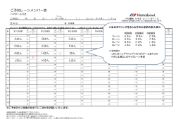 ご予約レーンメンバー表