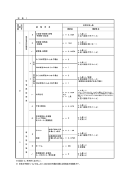 別表・別紙様式等