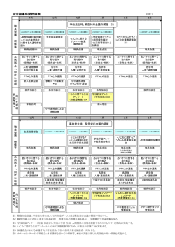生徒指導年間計画書（PDF：274KB）