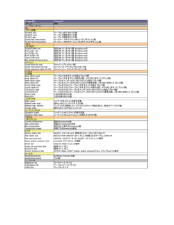 PostgreSQL監視項目