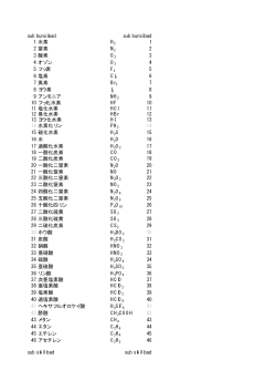 試験前には化学式を覚え直しましょう。