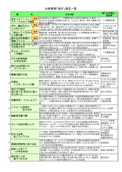 出前寄席「漫才」演目一覧