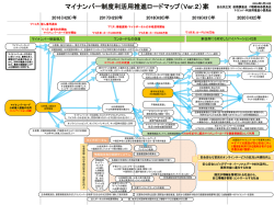 マイナンバー制度利活用推進ロードマップ（Ver.2）案