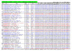 アメリカ TOP 100 TPI BULL 2015，8