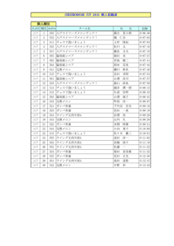CHESEBOROUGH CUP 2016 個人記録表 個人順位