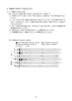3 竹原市へのUターンなどについて