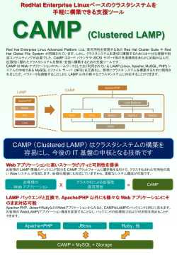 CAMP (Clustered LAMP)