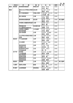 （別 紙） 団体名 所 属 職 名 氏 名 期間 備 考 6/20 隊長 鳥取県 財源確保