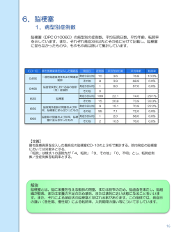 6．脳梗塞