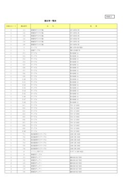 備品等一覧表[181KB PDFファイル]