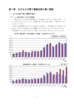 第1章 子どもと子育て家庭を取り巻く現状