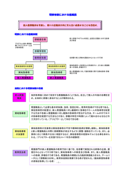 研修体制における組織図