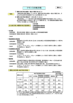 フランスの地方税