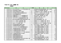 11月分 - 高山市