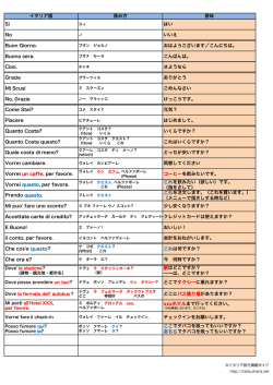 イタリア語 読み方 意味 Si はい No いいえ B Gi おはようございます