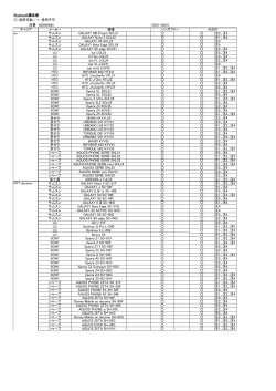 ：使用可能／&times;：使用不可 MZ609684 ［SKX