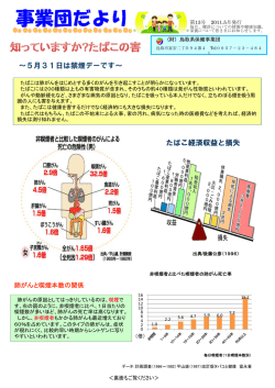 知っていますか？たばこの害