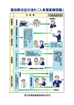 事故解決迄の流れ（人身傷害補償編） 1/1 ページ file://D:\ダウンロード