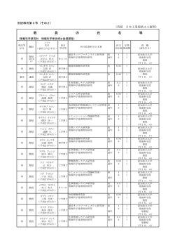 教 員 の 氏 名 等