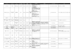 3月28日～4月3日に新たに事前予約が開始されたアプリと新情報を追加