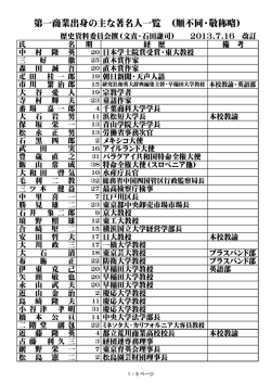 第一商業出身の主な著名人一覧 （順不同・敬称略）