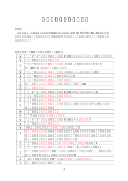 英語のつづりと発音の関係
