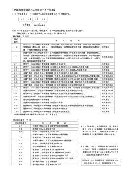 介護給付費過誤申立事由コード一覧表 [87KB pdfファイル]