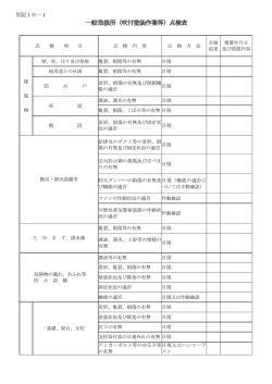 一般取扱所（吹付塗装作業等）点検表