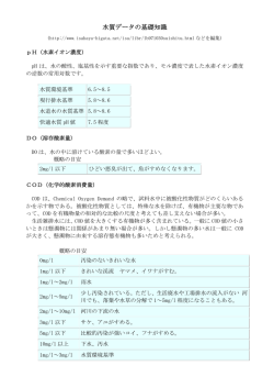 水質データの基礎知識