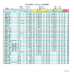 第 34 回犬若オープンヨットレース総合成績表 5 1 5 2 6 3 9 4 14 5 15 6