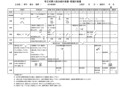 帝王切開入院治療計画書・看護計画書