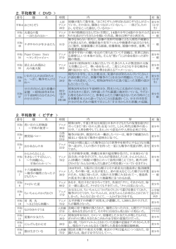 2．平和教育  2．平和教育 ビデオ >