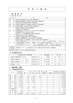 PDF: 1652KB