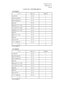 3年次・2年次 - 武蔵野美術大学