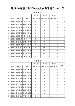 累計ランキング表