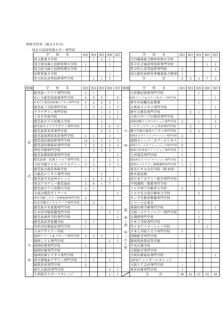 専門学校