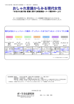 おしゃれ意識からみる現代女性