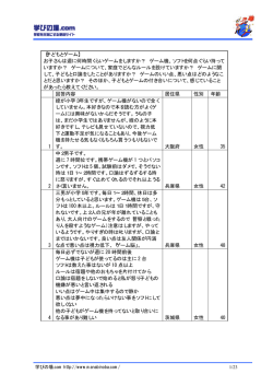 【子どもとゲーム】 お子さんは週に何時間くらいゲームをしますか？ ゲーム