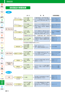 製品の表面処理