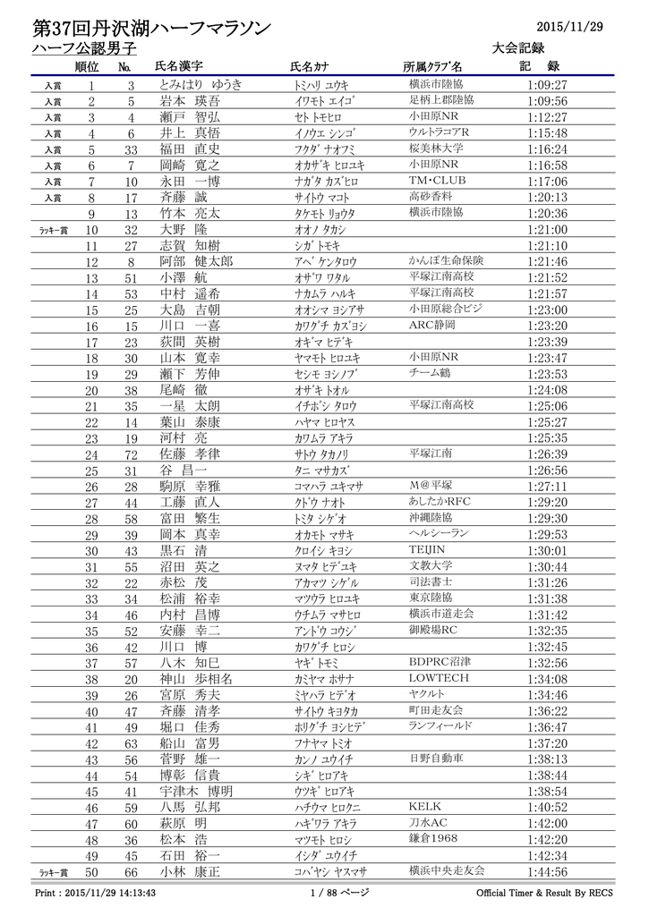 第37回丹沢湖ハーフマラソン 第38回丹沢湖ハーフマラソン大会