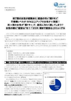 約7割の女性が経験あり、経血のモレ&ldquo;朝ドキッ&rdquo; 丌機嫌レベルが 50