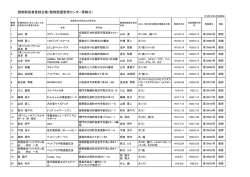 動物取扱業登録台帳（動物愛護管理センター管轄分）